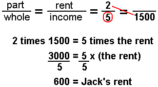 Jack earns $1500 and pays two-fifths of it for rent.  2 times 1500 divided by 5 equals &600 rent.